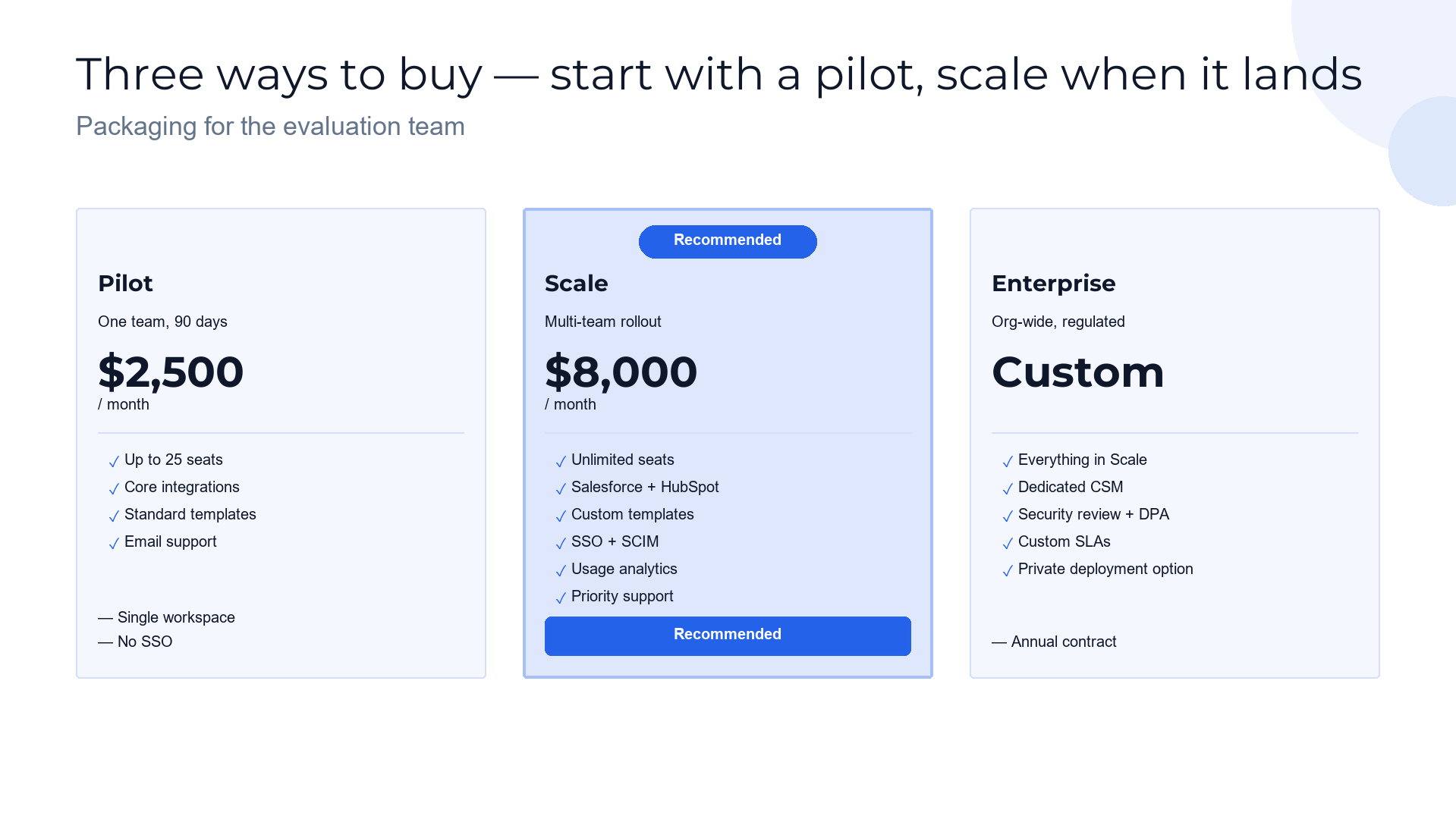 Three packages, from pilot to enterprise rollout slide template preview