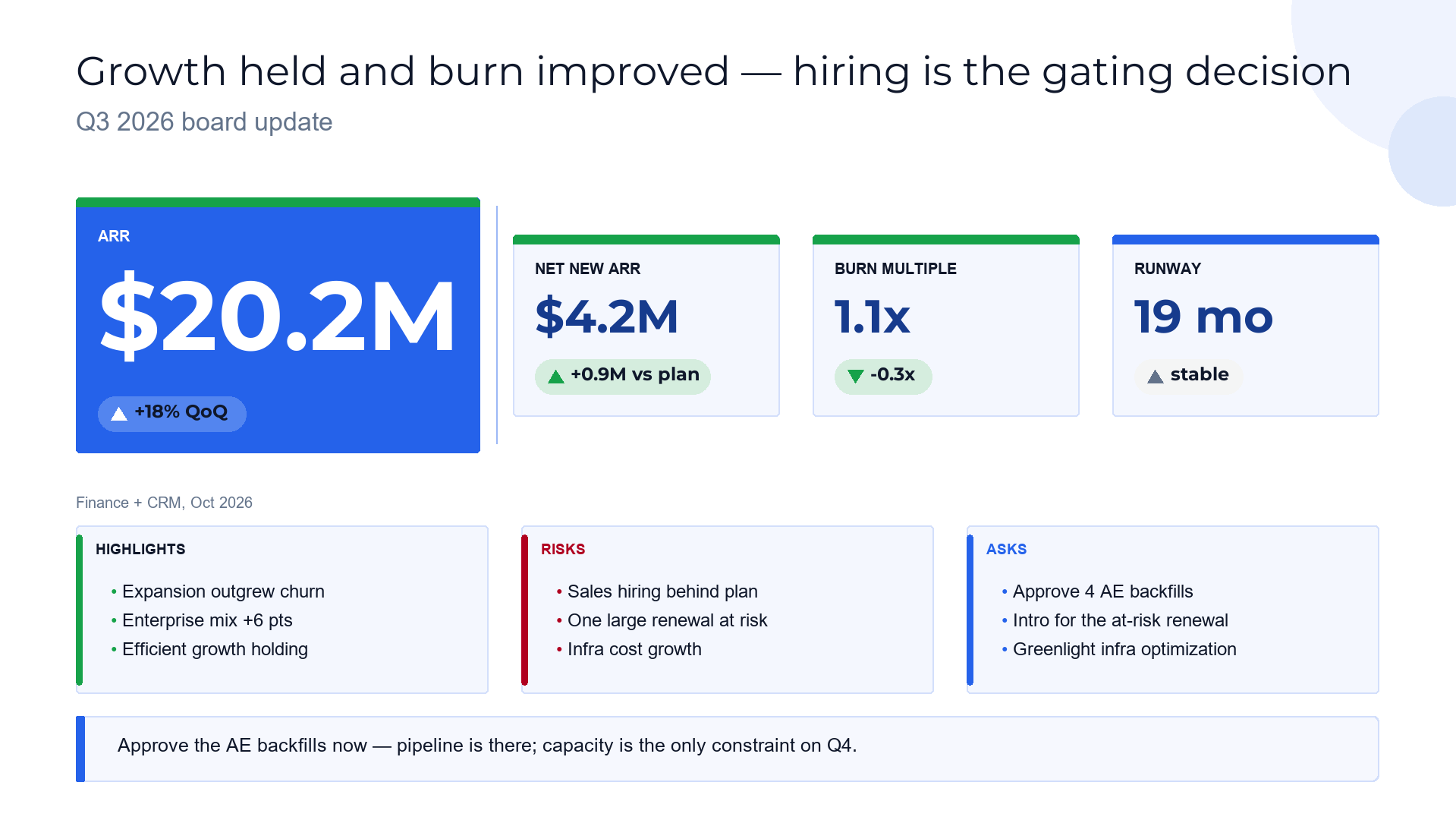 Board update scoreboard — the metrics that matter slide template preview