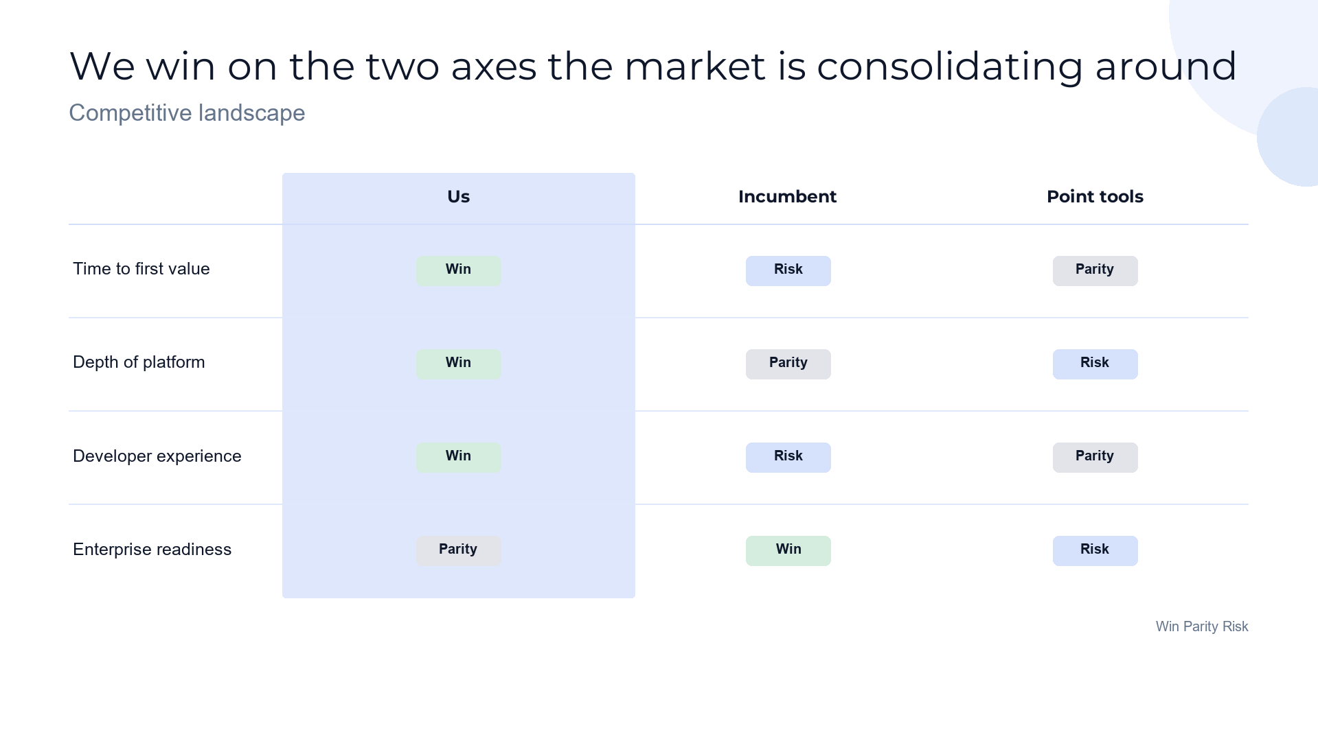 Competitive landscape — why we win slide template preview
