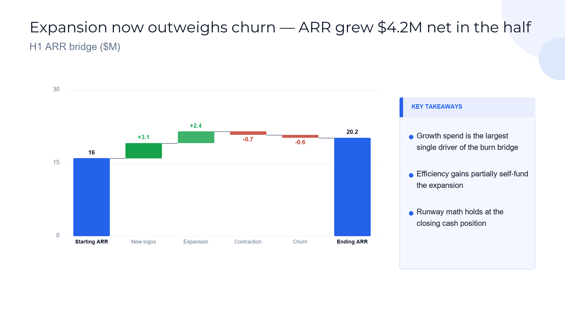 ARR bridge — net new growth slide template preview