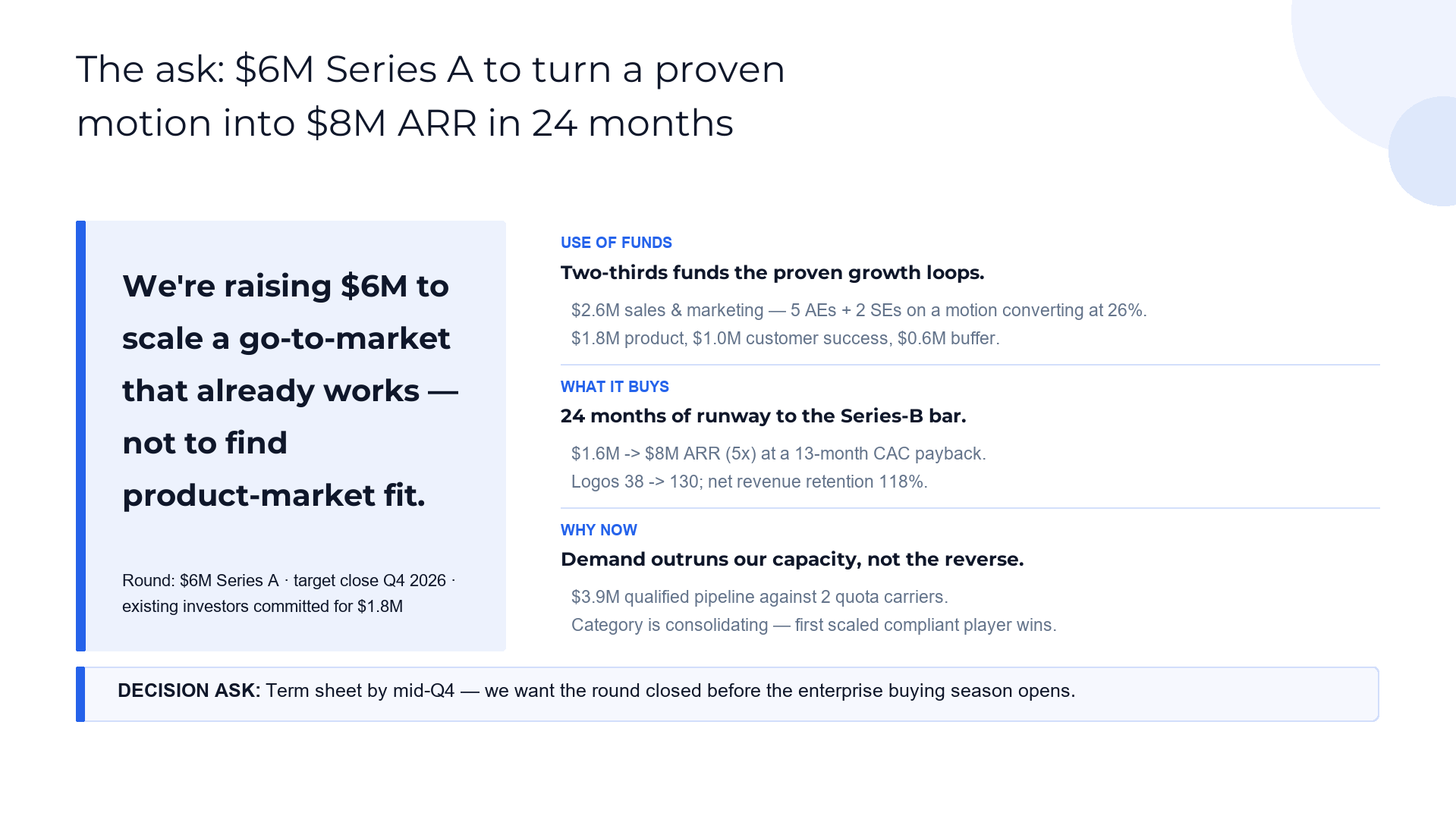 The ask — Series A to scale a working go-to-market slide template preview