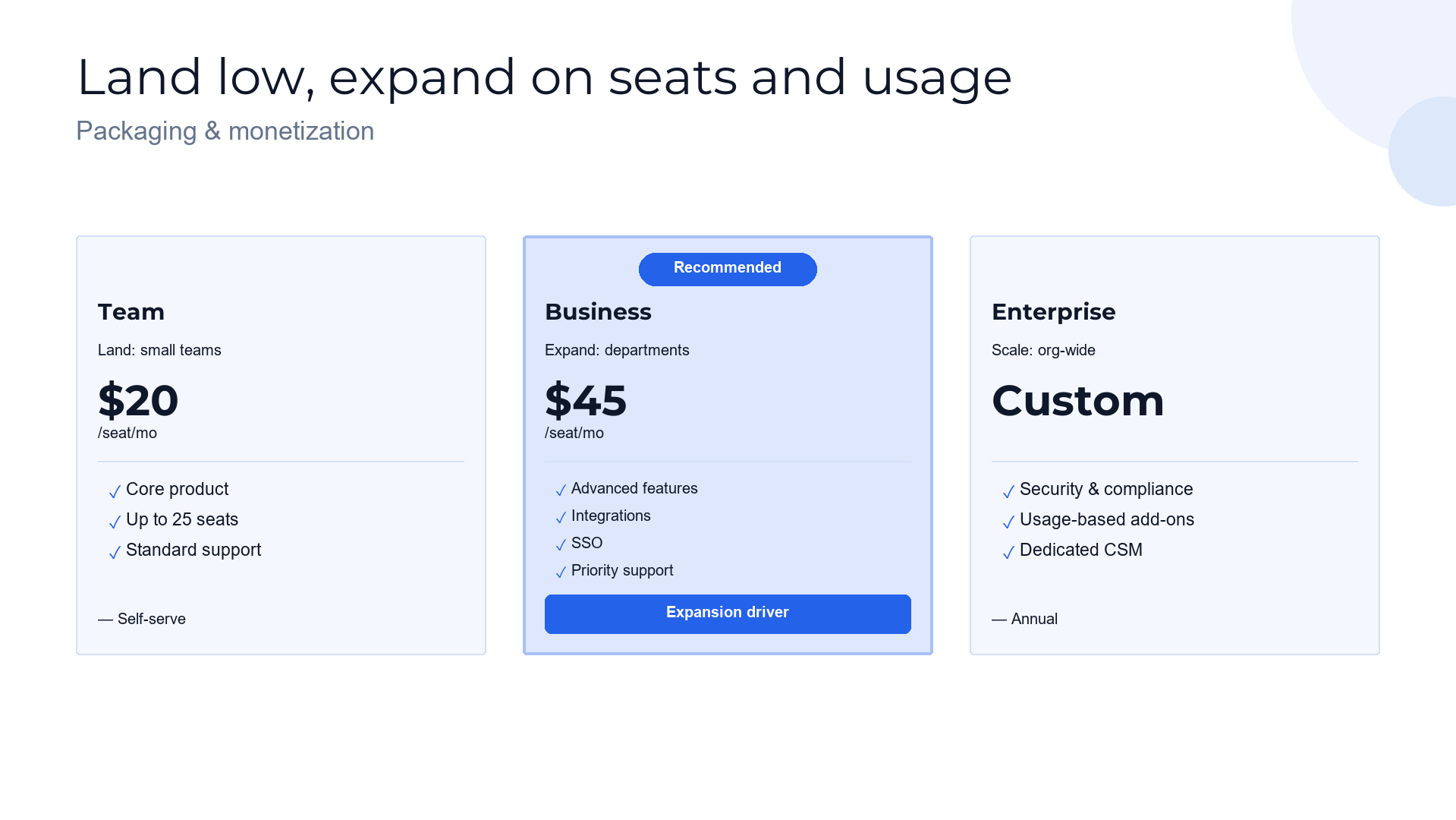 Pricing model — how we monetize slide template preview