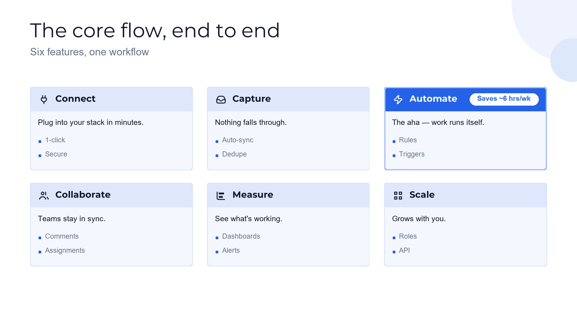 Product walkthrough — the core flow slide template preview