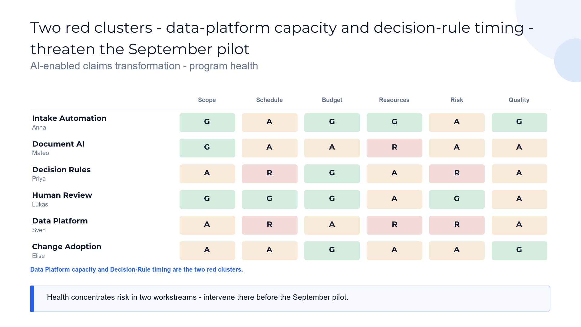 Program health matrix slide template preview