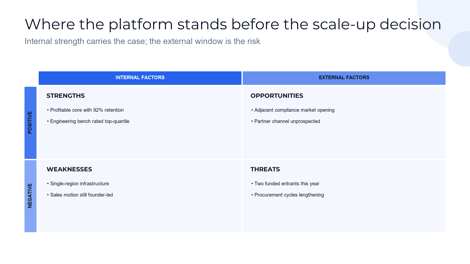 Axis-labeled SWOT matrix slide template preview