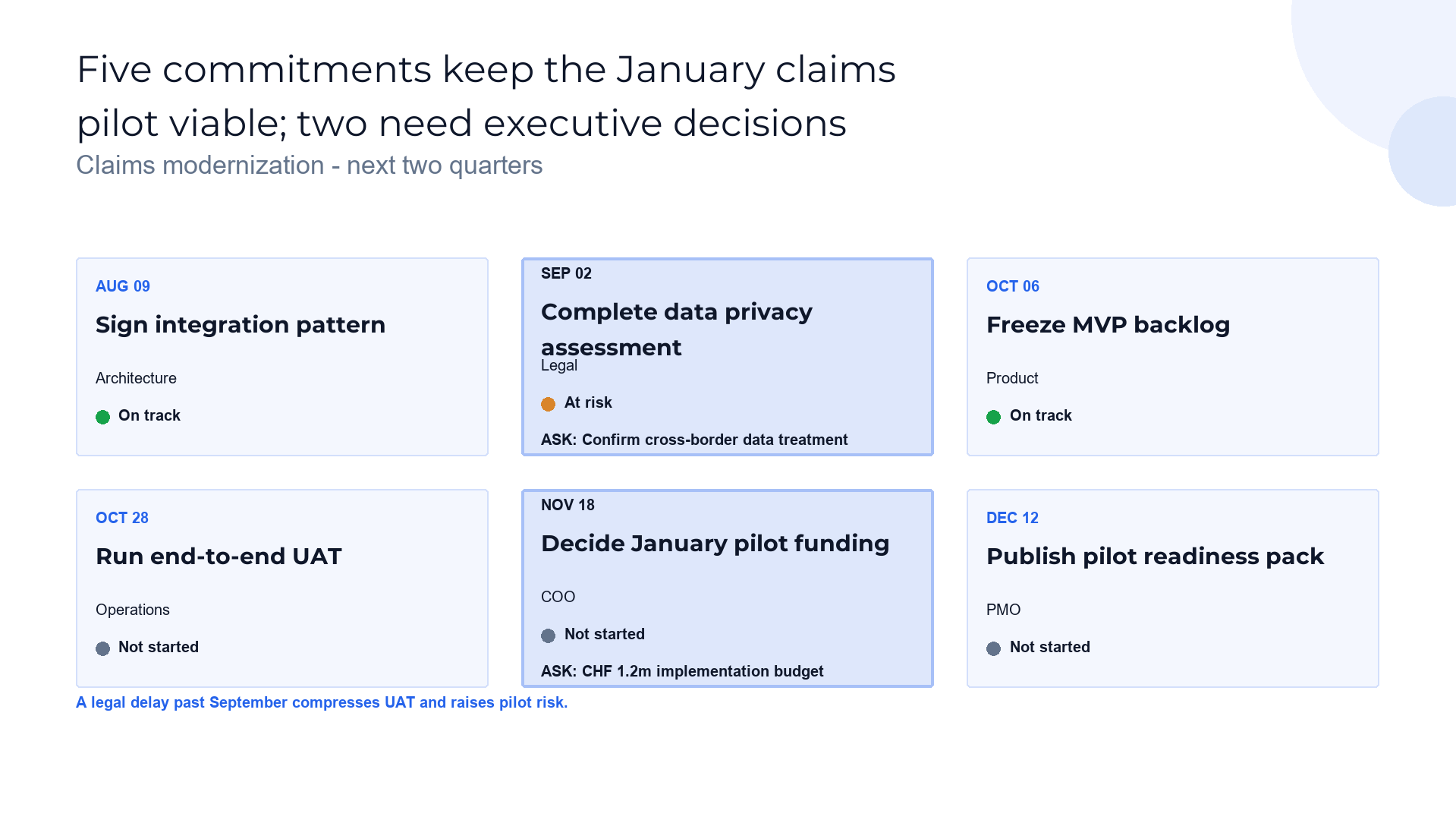 Commitment / delivery map slide template preview
