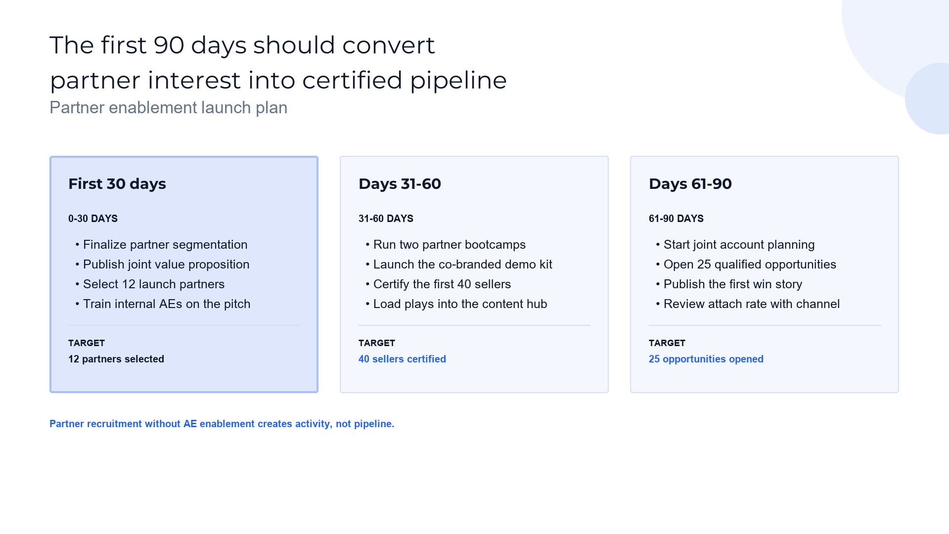 Now / next / later horizons slide template preview
