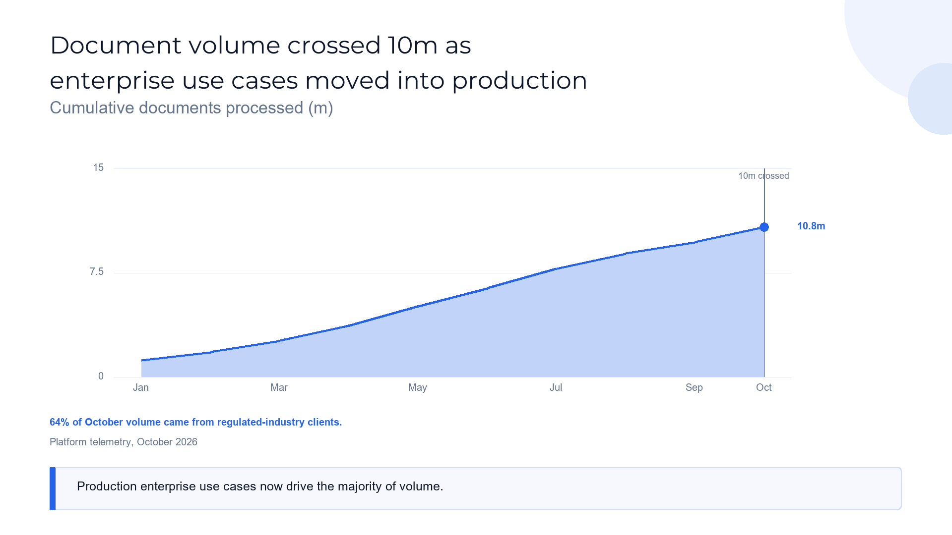 Area volume trend slide template preview
