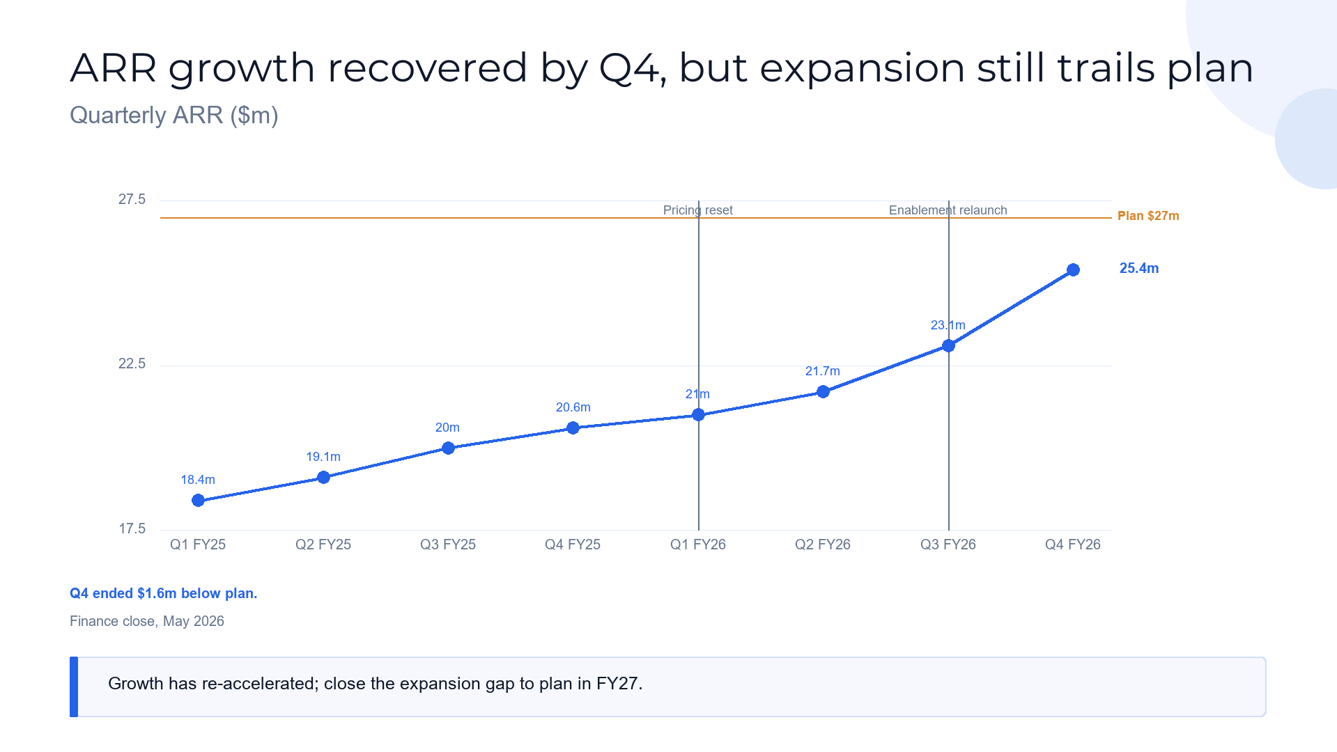 Single-series line slide template preview